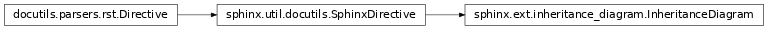 Inheritance diagram of sphinx.ext.inheritance_diagram.InheritanceDiagram